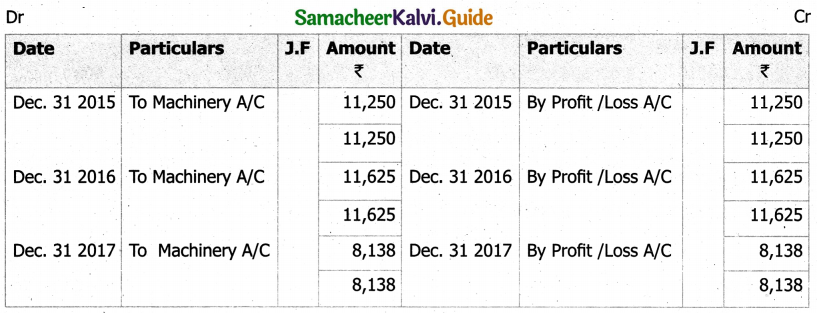 Samacheer Kalvi 11th Accountancy Guide Chapter 10 Depreciation Accounting 23
