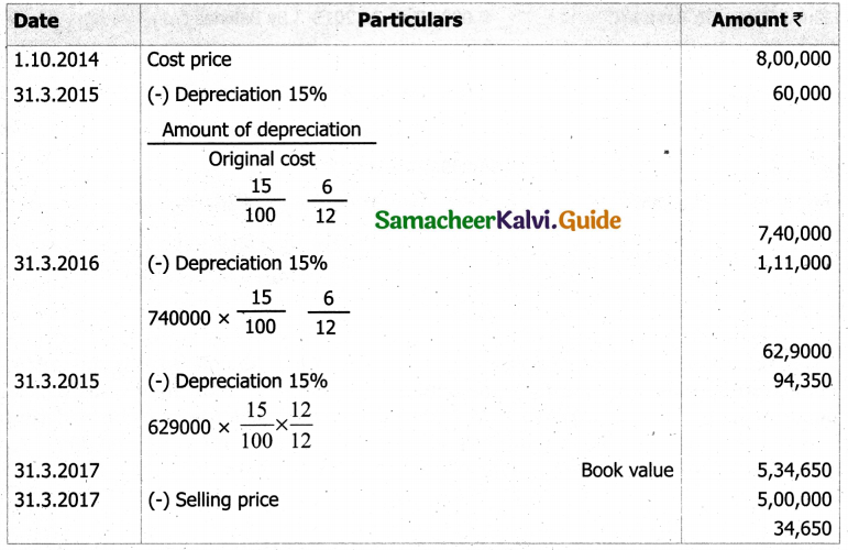 Samacheer Kalvi 11th Accountancy Guide Chapter 10 Depreciation Accounting 25