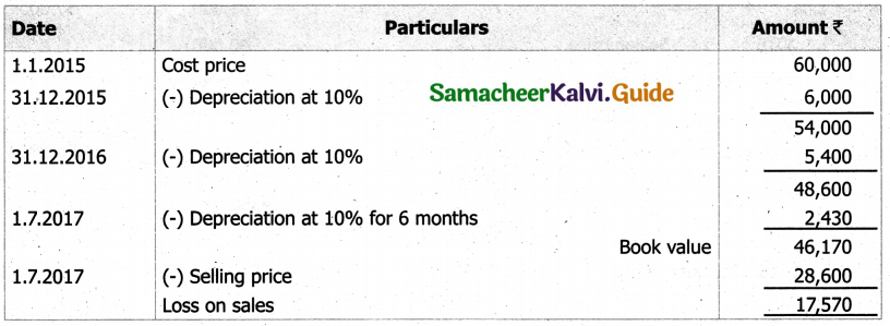 Samacheer Kalvi 11th Accountancy Guide Chapter 10 Depreciation Accounting 26