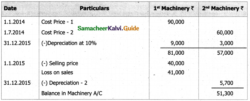 Samacheer Kalvi 11th Accountancy Guide Chapter 10 Depreciation Accounting 28