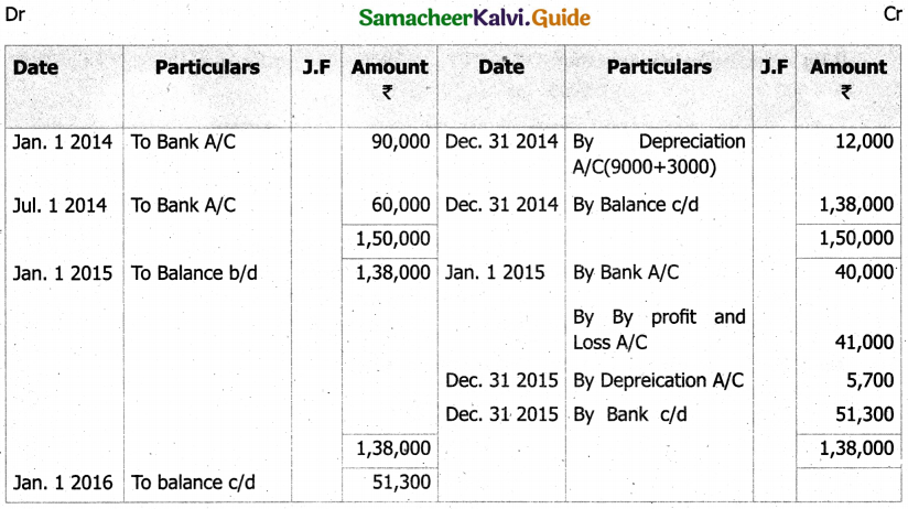 Samacheer Kalvi 11th Accountancy Guide Chapter 10 Depreciation Accounting 29