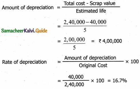 Samacheer Kalvi 11th Accountancy Guide Chapter 10 Depreciation Accounting 35