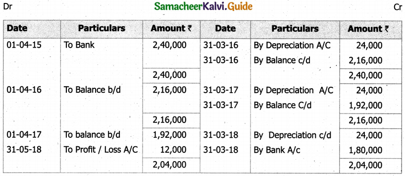 Samacheer Kalvi 11th Accountancy Guide Chapter 10 Depreciation Accounting 39