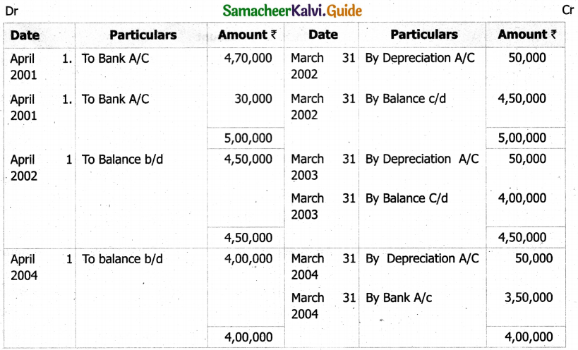 Samacheer Kalvi 11th Accountancy Guide Chapter 10 Depreciation Accounting 42