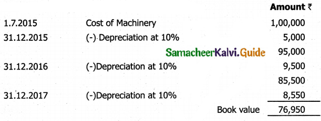Samacheer Kalvi 11th Accountancy Guide Chapter 10 Depreciation Accounting 47