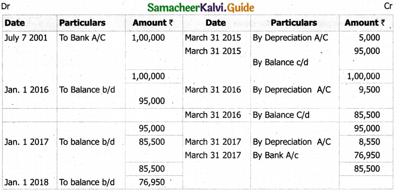 Samacheer Kalvi 11th Accountancy Guide Chapter 10 Depreciation Accounting 48