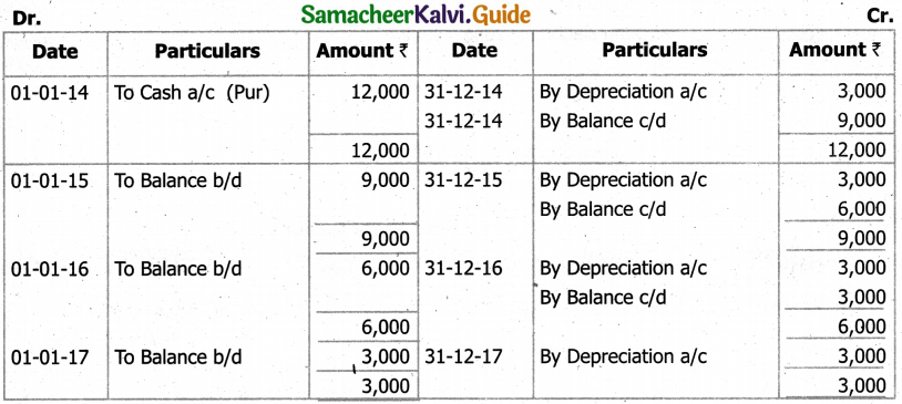 Samacheer Kalvi 11th Accountancy Guide Chapter 10 Depreciation Accounting 54