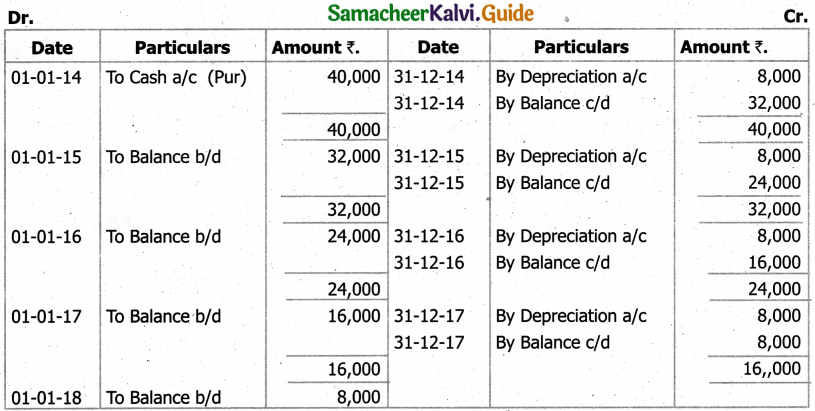 Samacheer Kalvi 11th Accountancy Guide Chapter 10 Depreciation Accounting 55