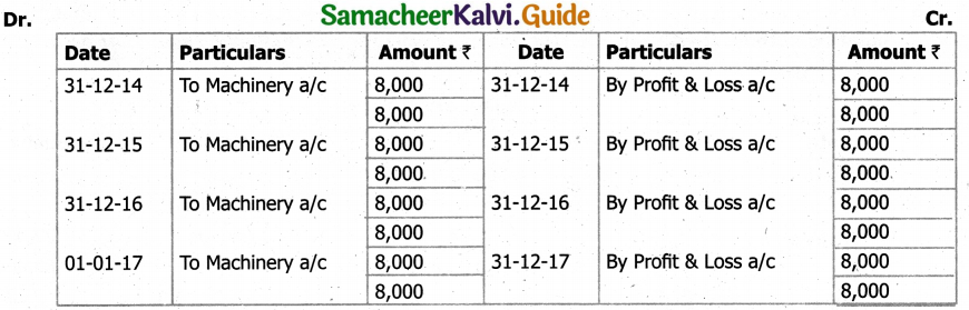 Samacheer Kalvi 11th Accountancy Guide Chapter 10 Depreciation Accounting 56