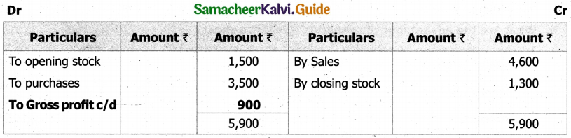 Samacheer Kalvi 11th Accountancy Guide Chapter 12 Final Accounts of Sole Proprietors – I 4
