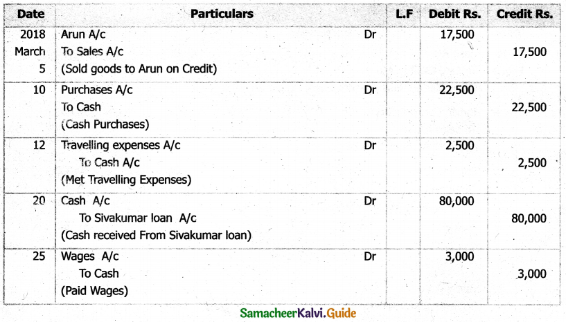 Samacheer Kalvi 11th Accountancy Guide Chapter 3 Books of Prime Entry 28