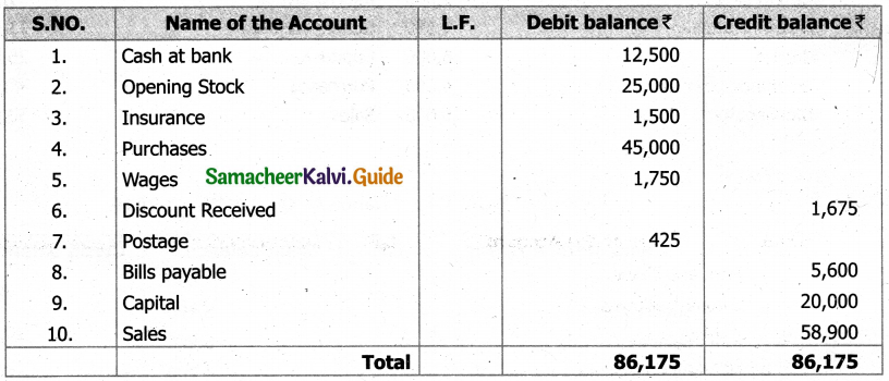 Samacheer Kalvi 11th Accountancy Guide Chapter 5 Trial Balance 12