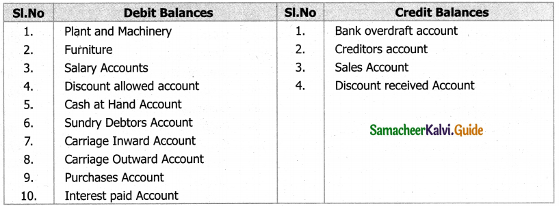Samacheer Kalvi 11th Accountancy Guide Chapter 5 Trial Balance 51