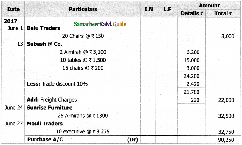 Samacheer Kalvi 11th Accountancy Guide Chapter 6 Subsidiary Books – I 15