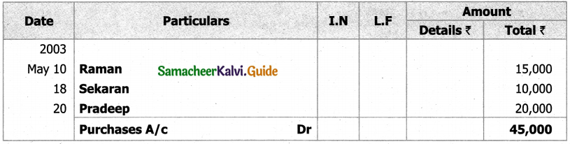 Samacheer Kalvi 11th Accountancy Guide Chapter 6 Subsidiary Books – I 64
