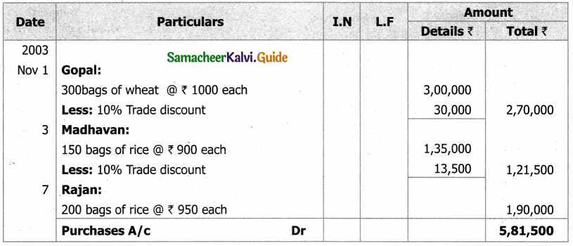 Samacheer Kalvi 11th Accountancy Guide Chapter 6 Subsidiary Books – I 67