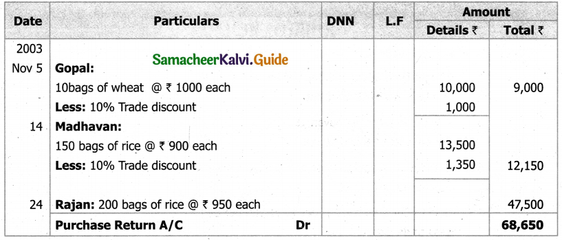 Samacheer Kalvi 11th Accountancy Guide Chapter 6 Subsidiary Books – I 68