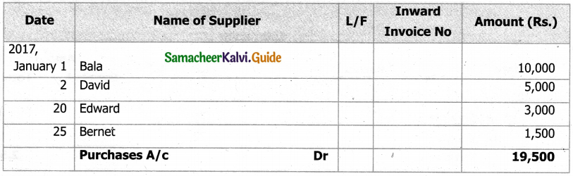 Samacheer Kalvi 11th Accountancy Guide Chapter 6 Subsidiary Books – I 77