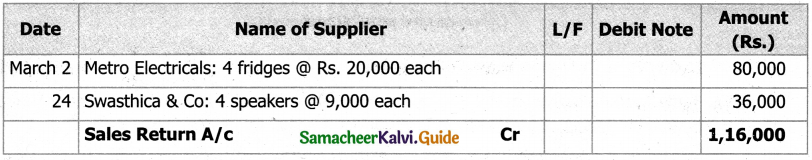 Samacheer Kalvi 11th Accountancy Guide Chapter 6 Subsidiary Books – I 83