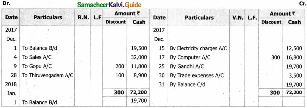 Samacheer Kalvi 11th Accountancy Guide Chapter 7 Subsidiary Books – II 14
