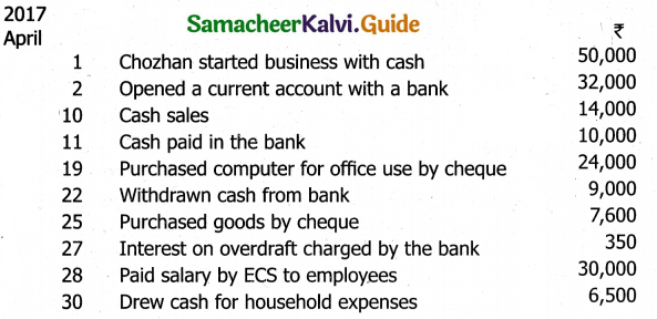 Samacheer Kalvi 11th Accountancy Guide Chapter 7 Subsidiary Books – II 21
