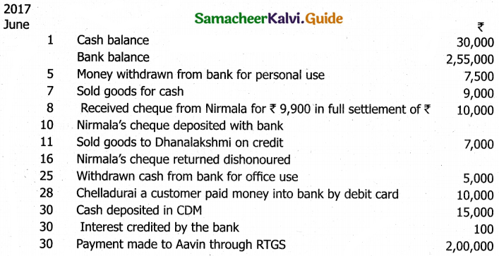 Samacheer Kalvi 11th Accountancy Guide Chapter 7 Subsidiary Books – II 25