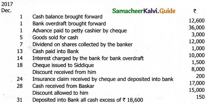Samacheer Kalvi 11th Accountancy Guide Chapter 7 Subsidiary Books – II 29