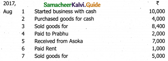 Samacheer Kalvi 11th Accountancy Guide Chapter 7 Subsidiary Books – II 41