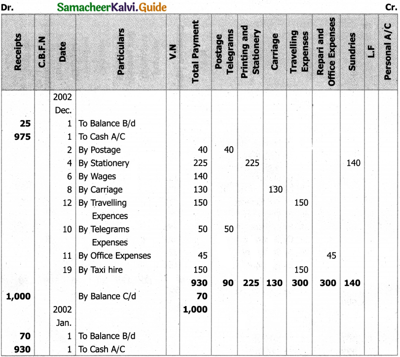 Samacheer Kalvi 11th Accountancy Guide Chapter 7 Subsidiary Books – II 47
