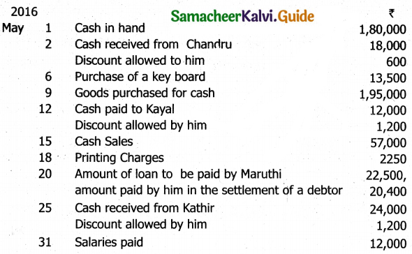 Samacheer Kalvi 11th Accountancy Guide Chapter 7 Subsidiary Books – II 56