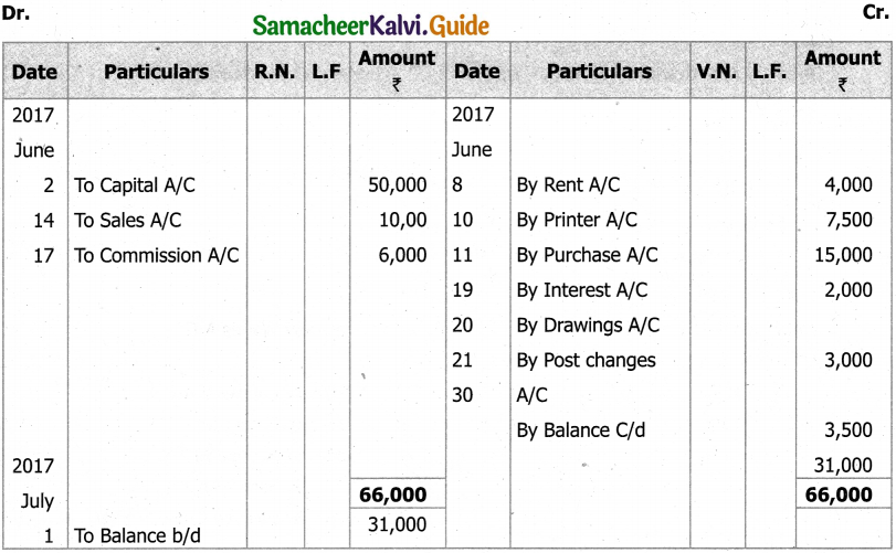 Samacheer Kalvi 11th Accountancy Guide Chapter 7 Subsidiary Books – II 7