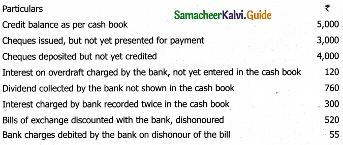 Samacheer Kalvi 11th Accountancy Guide Chapter 8 Bank Reconciliation Statement 10