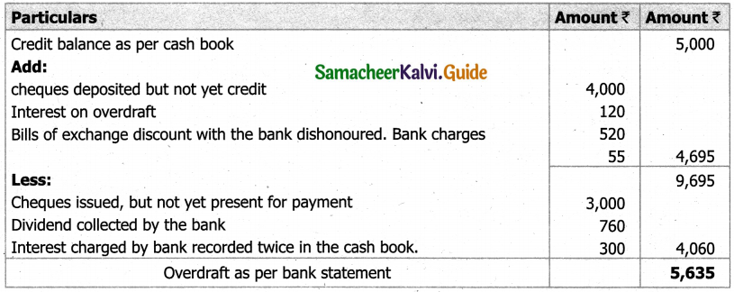 Samacheer Kalvi 11th Accountancy Guide Chapter 8 Bank Reconciliation Statement 11