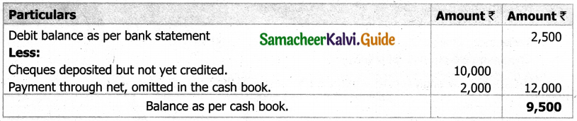 Samacheer Kalvi 11th Accountancy Guide Chapter 8 Bank Reconciliation Statement 17