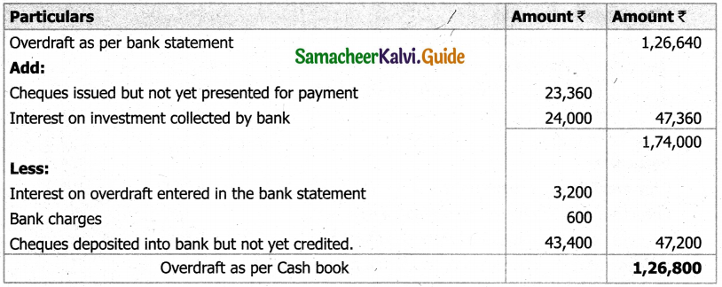 Samacheer Kalvi 11th Accountancy Guide Chapter 8 Bank Reconciliation Statement 18