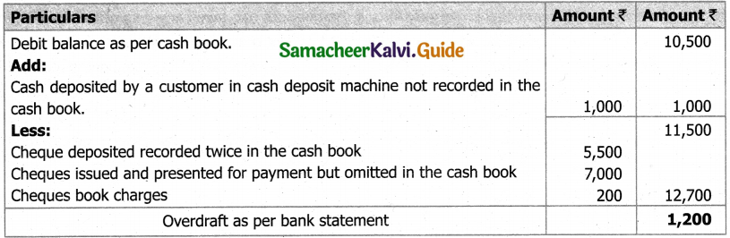 Samacheer Kalvi 11th Accountancy Guide Chapter 8 Bank Reconciliation Statement 2