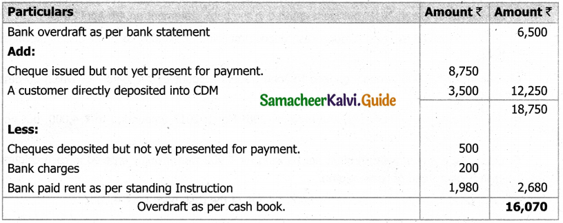 Samacheer Kalvi 11th Accountancy Guide Chapter 8 Bank Reconciliation Statement 21