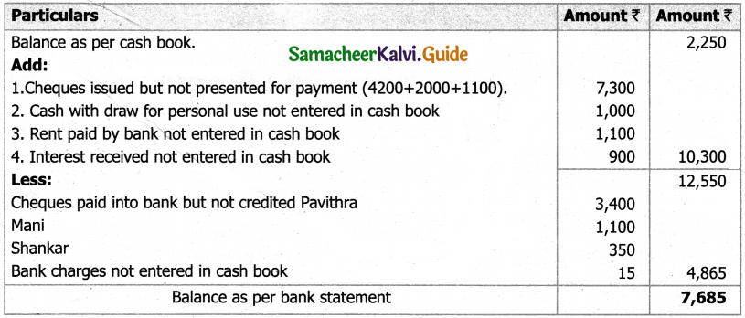 Samacheer Kalvi 11th Accountancy Guide Chapter 8 Bank Reconciliation Statement 24