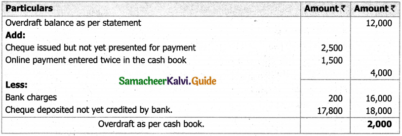 Samacheer Kalvi 11th Accountancy Guide Chapter 8 Bank Reconciliation Statement 25