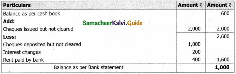 Samacheer Kalvi 11th Accountancy Guide Chapter 8 Bank Reconciliation Statement 27