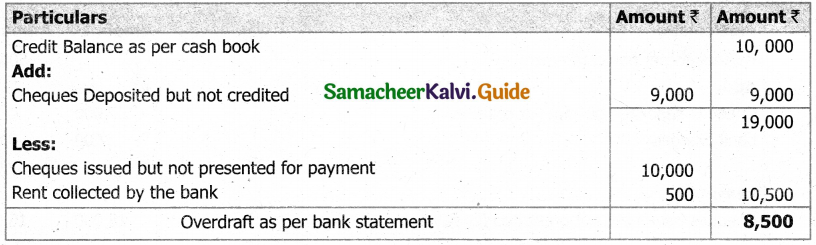 Samacheer Kalvi 11th Accountancy Guide Chapter 8 Bank Reconciliation Statement 28