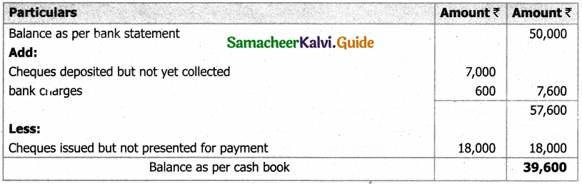 Samacheer Kalvi 11th Accountancy Guide Chapter 8 Bank Reconciliation Statement 30