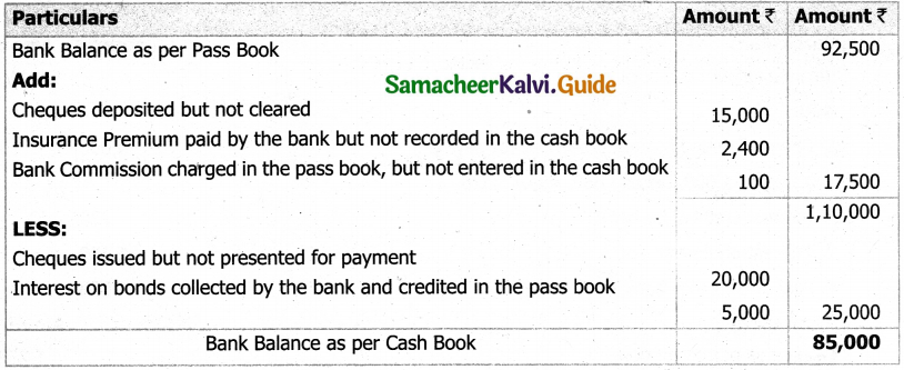 Samacheer Kalvi 11th Accountancy Guide Chapter 8 Bank Reconciliation Statement 37