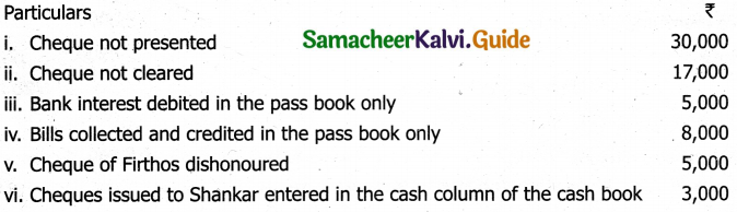 Samacheer Kalvi 11th Accountancy Guide Chapter 8 Bank Reconciliation Statement 38