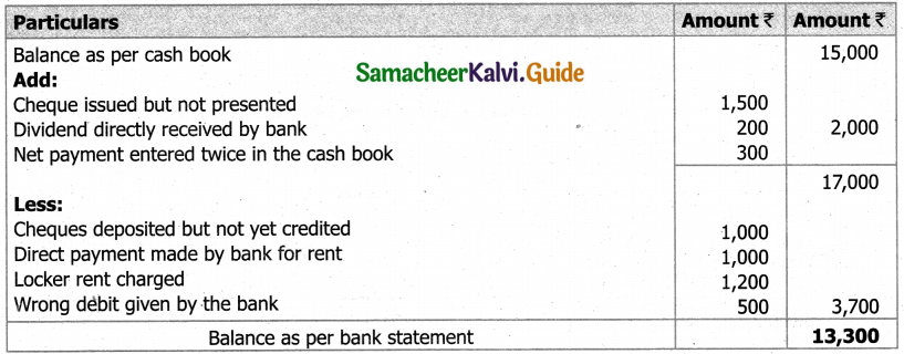 Samacheer Kalvi 11th Accountancy Guide Chapter 8 Bank Reconciliation Statement 4