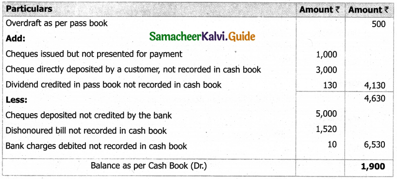 Samacheer Kalvi 11th Accountancy Guide Chapter 8 Bank Reconciliation Statement 42