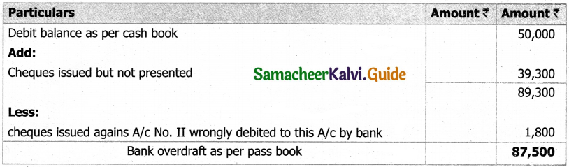 Samacheer Kalvi 11th Accountancy Guide Chapter 8 Bank Reconciliation Statement 45