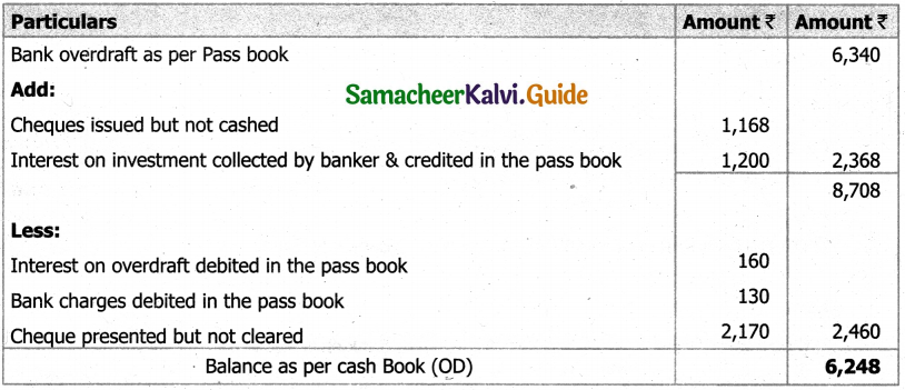 Samacheer Kalvi 11th Accountancy Guide Chapter 8 Bank Reconciliation Statement 47