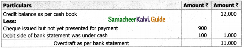 Samacheer Kalvi 11th Accountancy Guide Chapter 8 Bank Reconciliation Statement 6