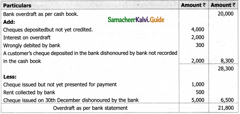 Samacheer Kalvi 11th Accountancy Guide Chapter 8 Bank Reconciliation Statement 9